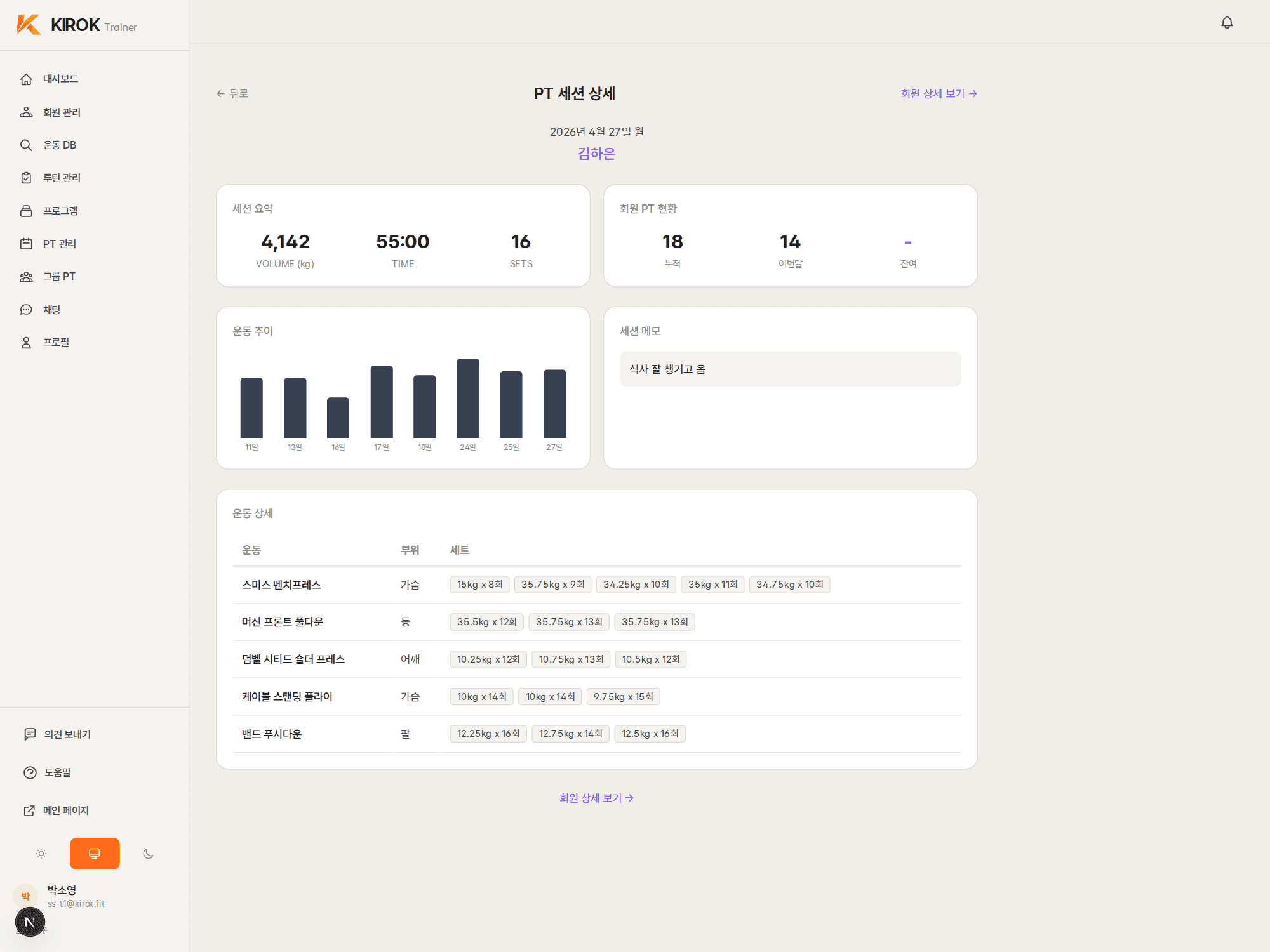 KIROK 트레이너의 PT 세션 결과 화면
